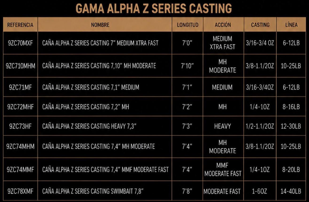 grilo-pesca-cana-alpha-z-series-casting-7medium-xtra-fast-wpmsc.png