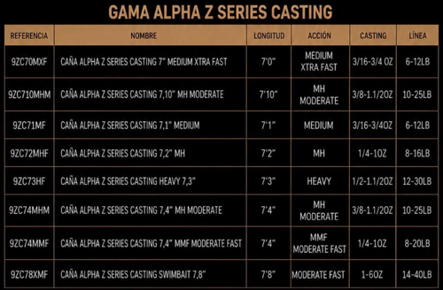 grilo-pesca-cana-alpha-z-series-casting-7medium-xtra-fast-wpmsc.png