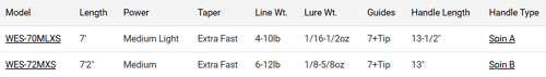 grilo-pesca-cana-spinning-ark-wes-logan-series-72m-o8vsv.png